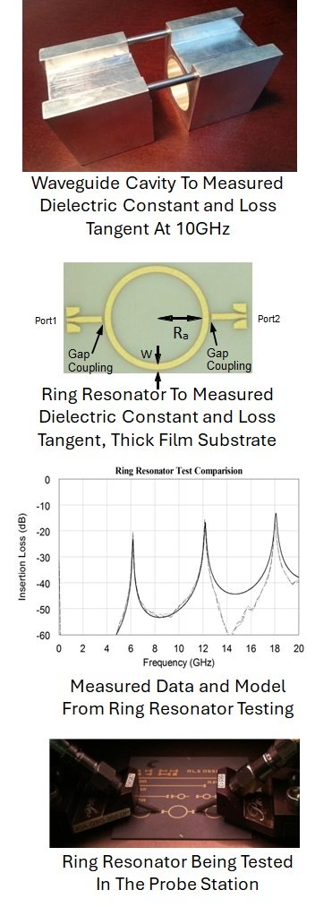 materials testing methods for dielectric constant and loss tangent
